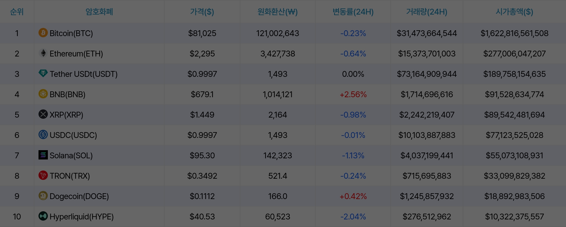 암호화폐 시세 데이터