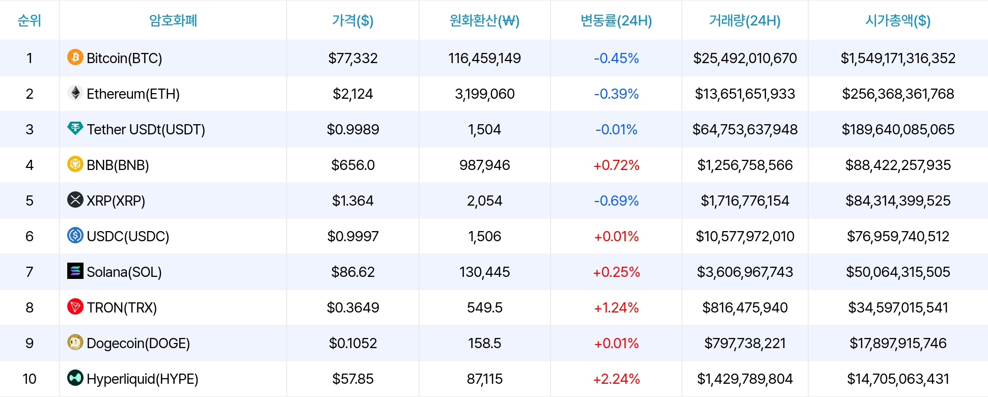 암호화폐 시세 데이터