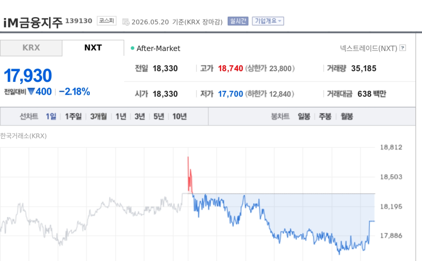 [토큰주식] DGB금융지주, iM뱅크 원화 스테이블코인 기술검증 완료에 사업 확장 기대