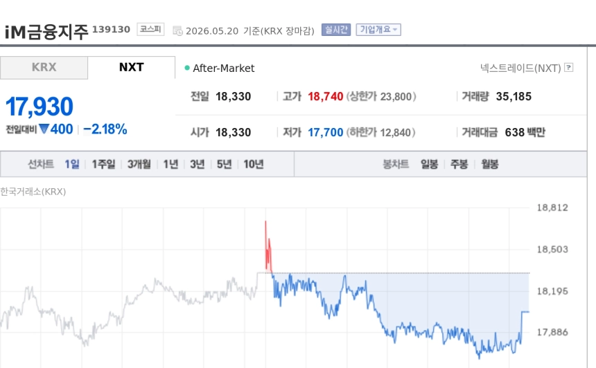 [토큰주식] DGB금융지주, iM뱅크 원화 스테이블코인 기술검증 완료에 사업 확장 기대