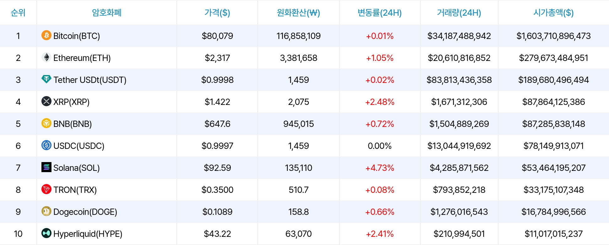 암호화폐 시세 데이터