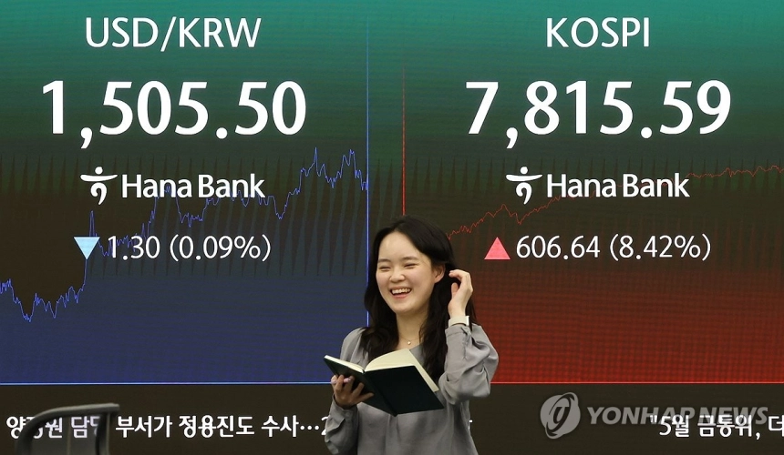 코스피, 반도체주 힘입어 하루 만에 8% 급등...7,800선 회복
