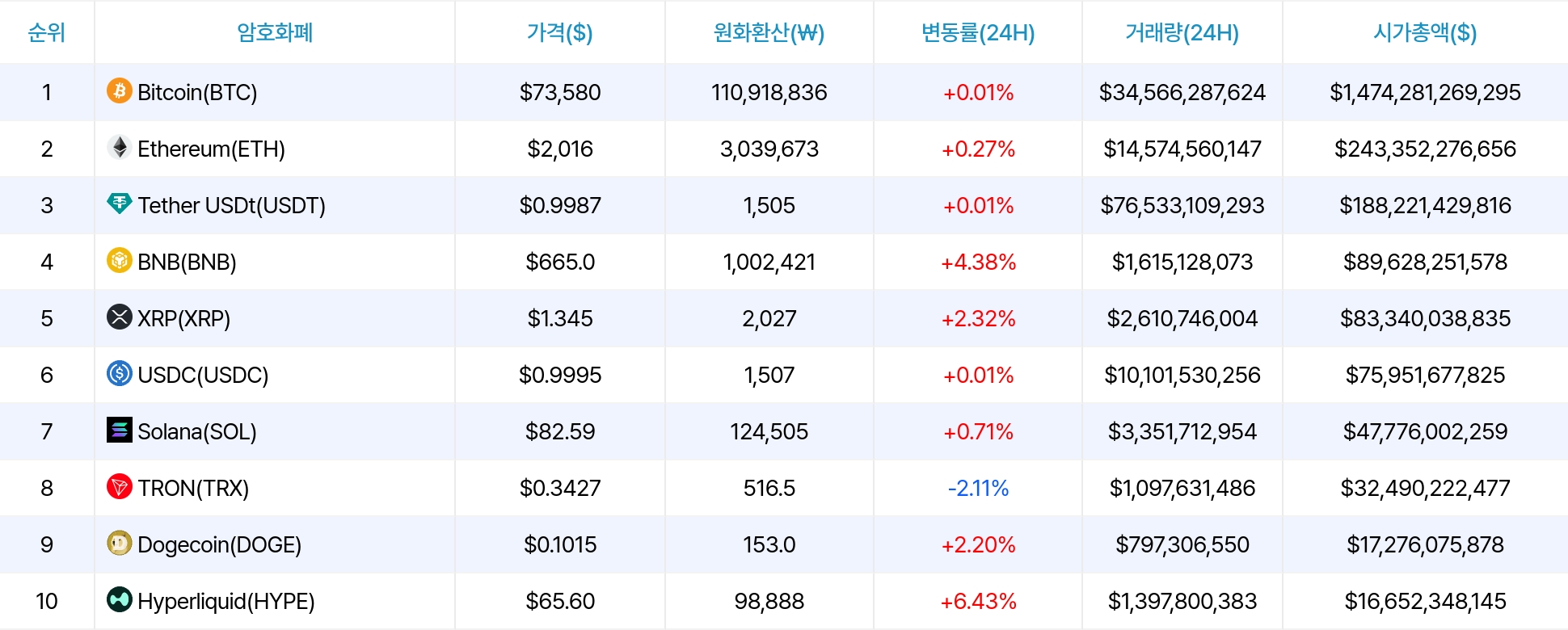 암호화폐 시세 데이터