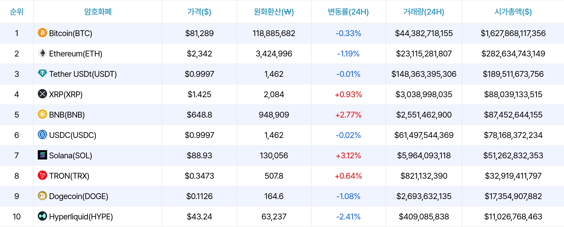 암호화폐 시세 데이터