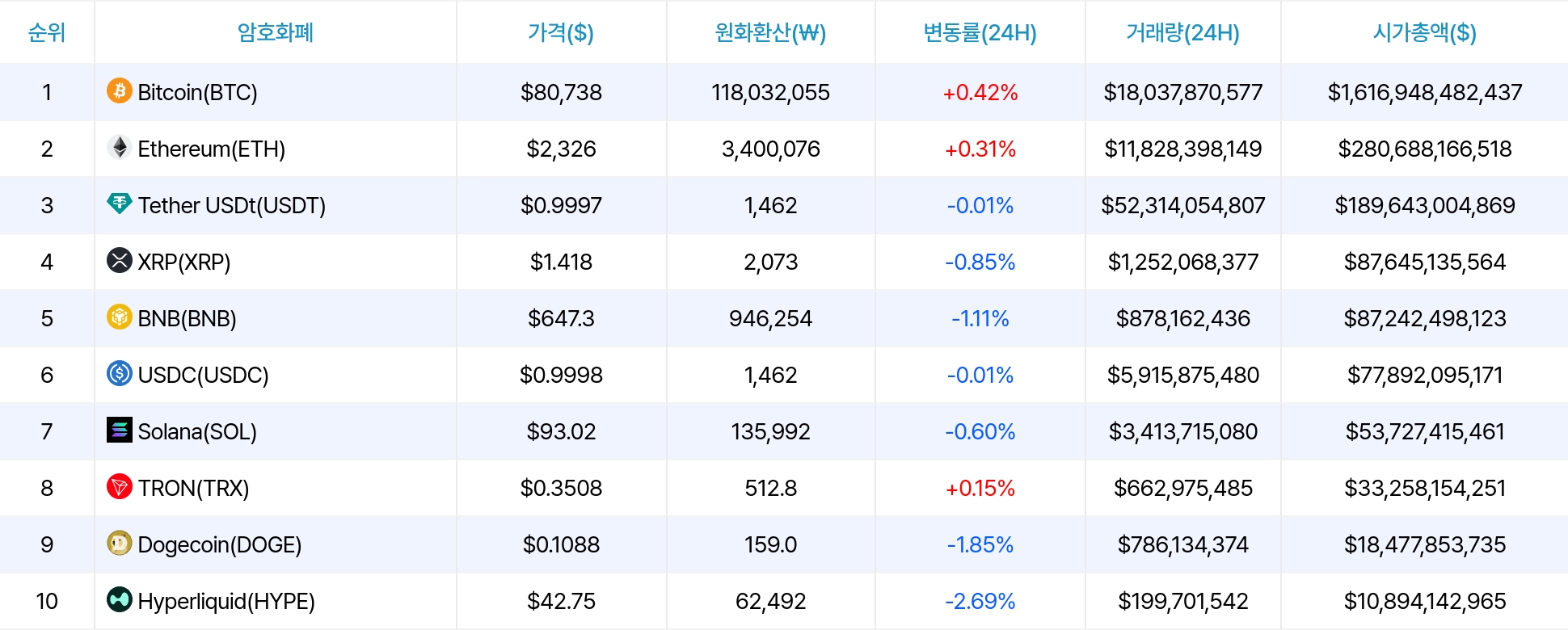 암호화폐 시세 데이터