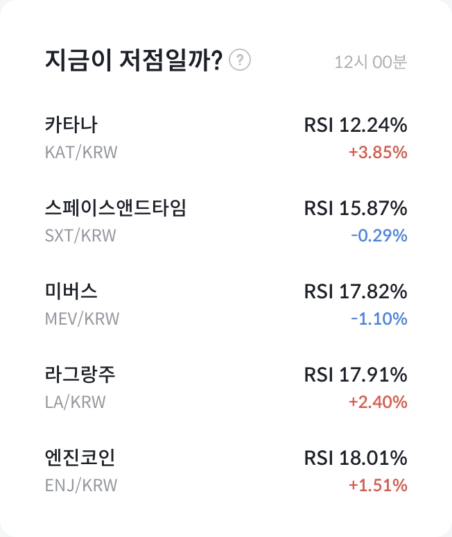 RSI 분석