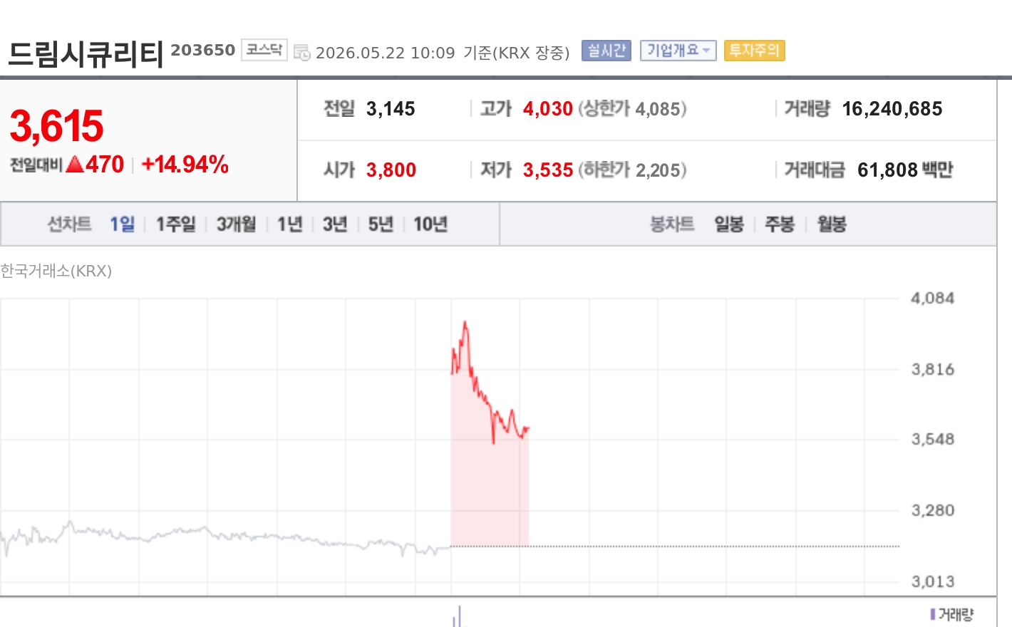 [특징주] 드림시큐리티, 美 20억달러 양자 보조금 추진에 강세 - TokenPost