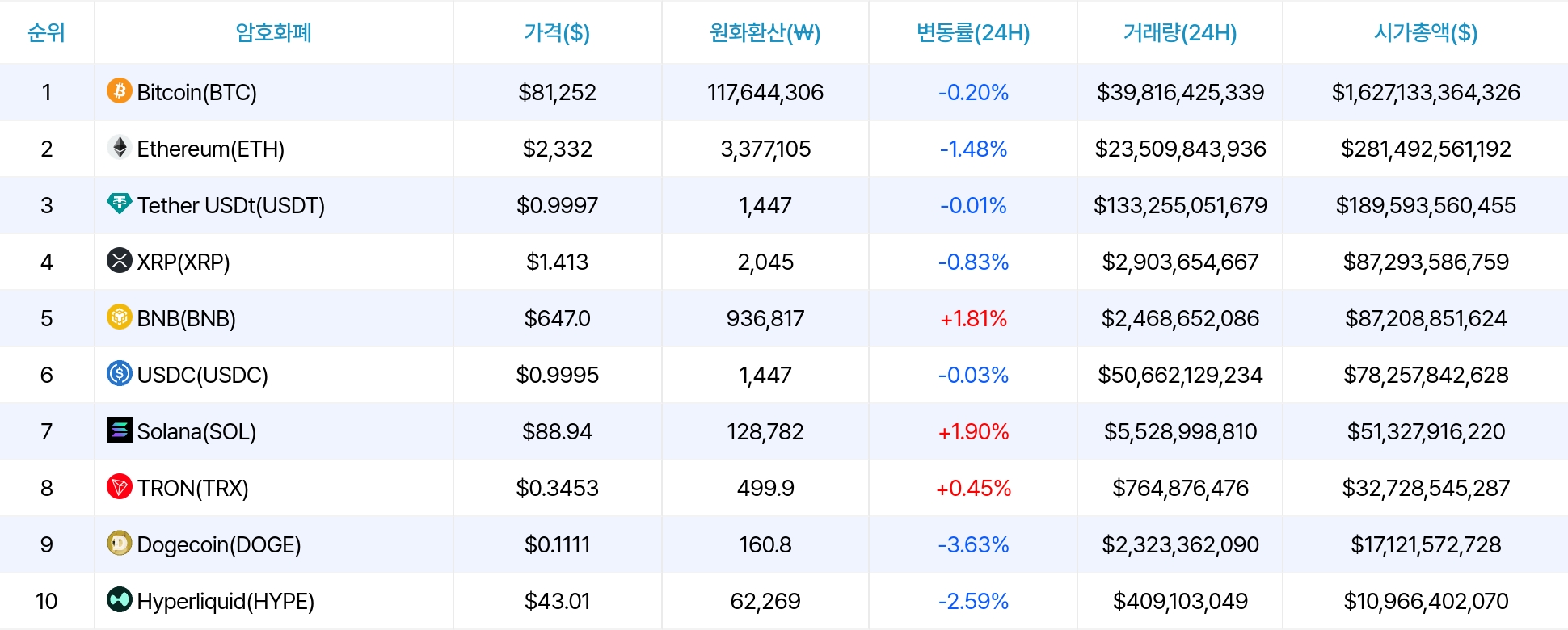 암호화폐 시세 데이터