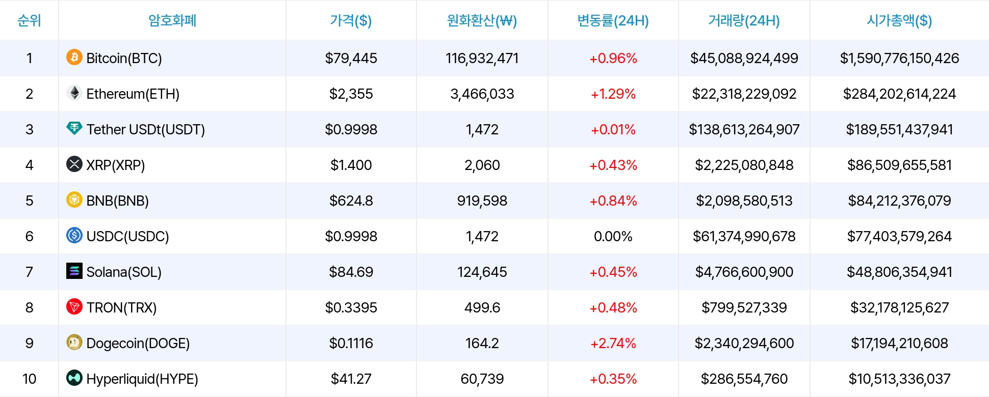 암호화폐 시세 데이터