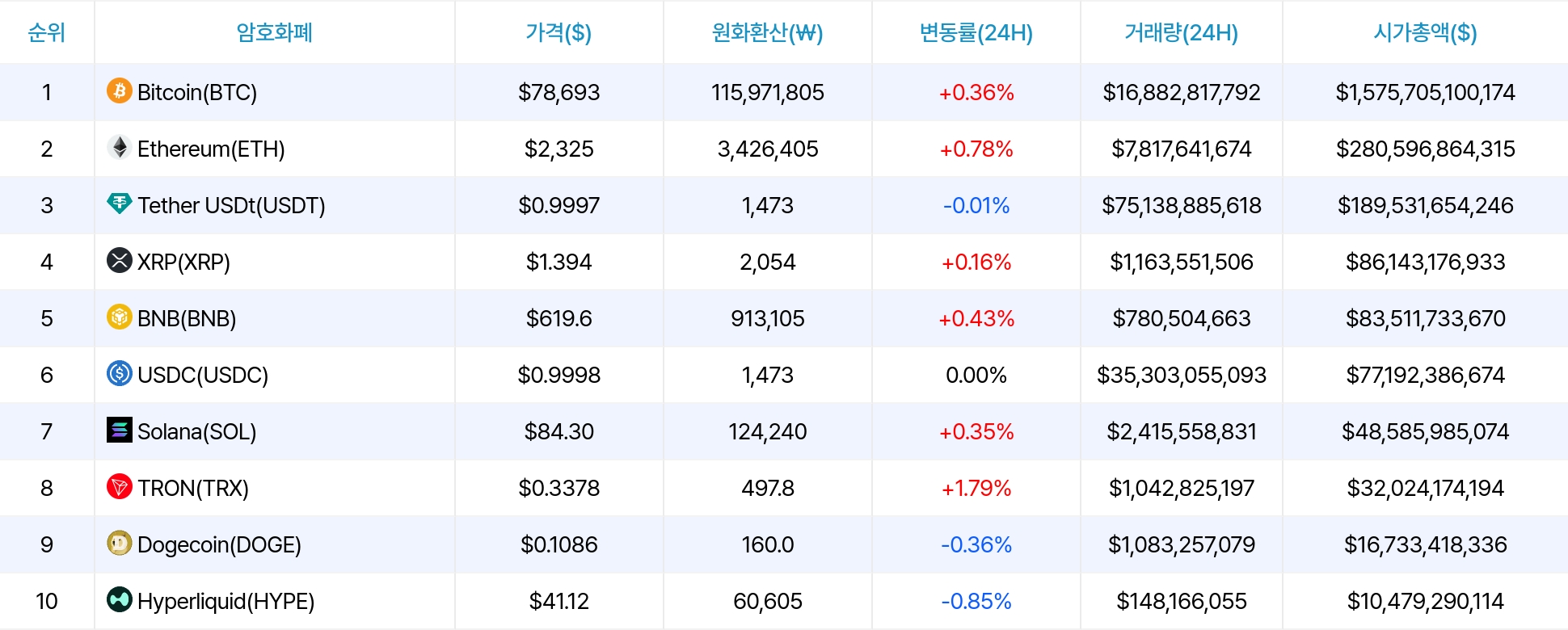암호화폐 시세 데이터