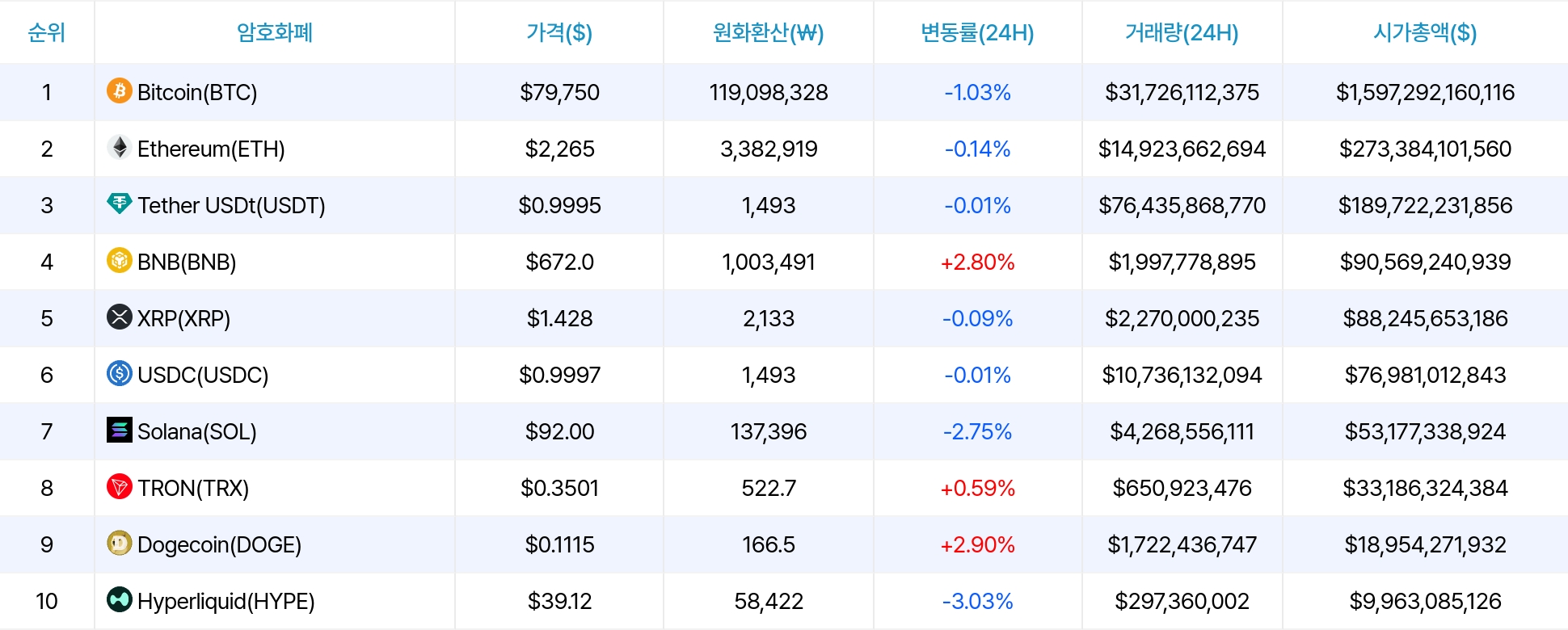 암호화폐 시세 데이터