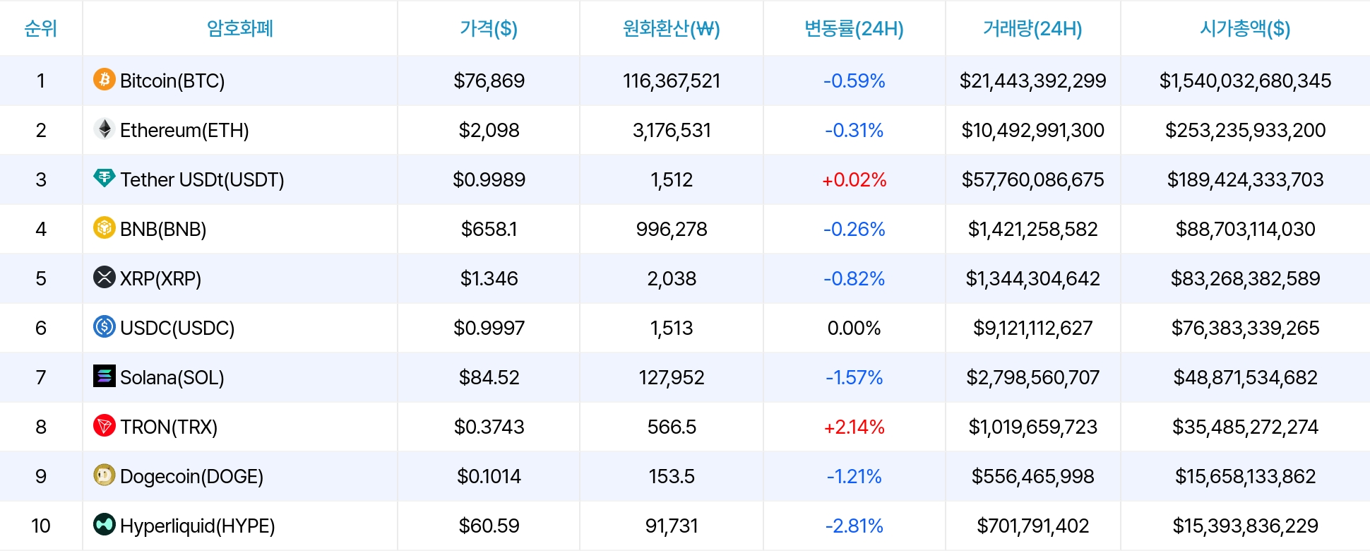 암호화폐 시세 데이터