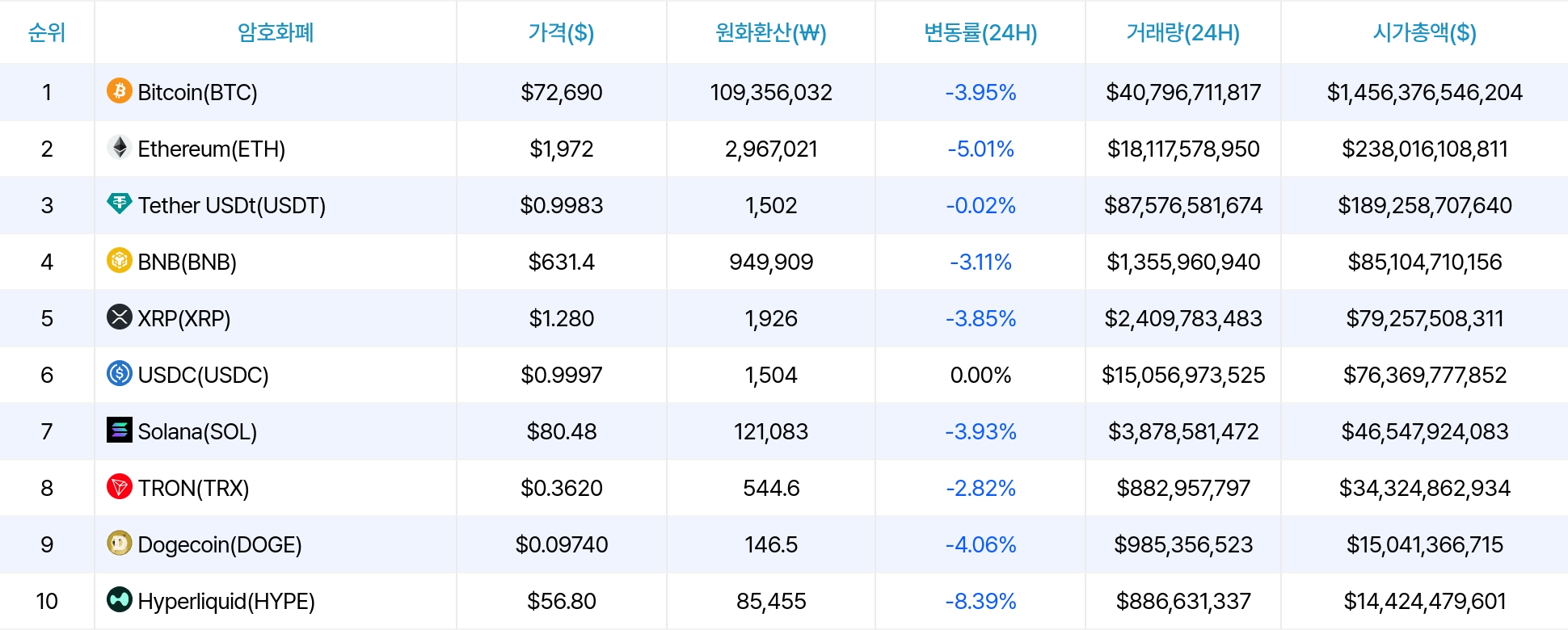 암호화폐 시세 데이터