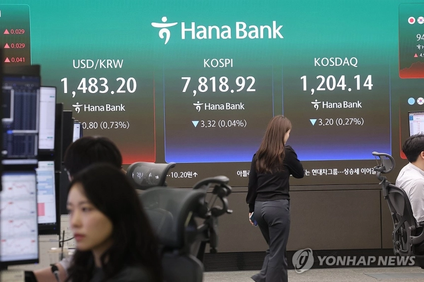 코스피, 장중 8,000선 돌파 기대 후 7,600대로 하락… 단기 조정?