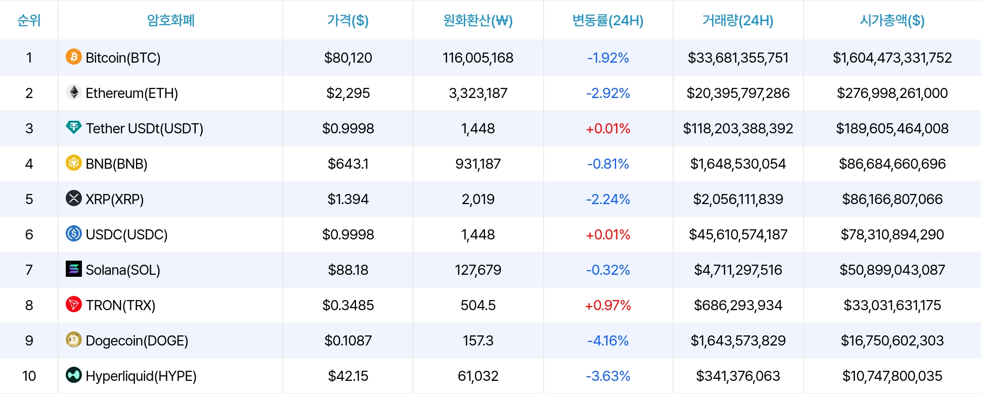 암호화폐 시세 데이터