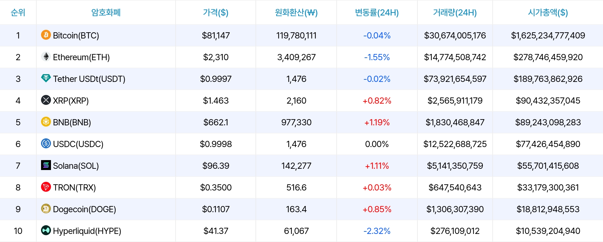 암호화폐 시세 데이터