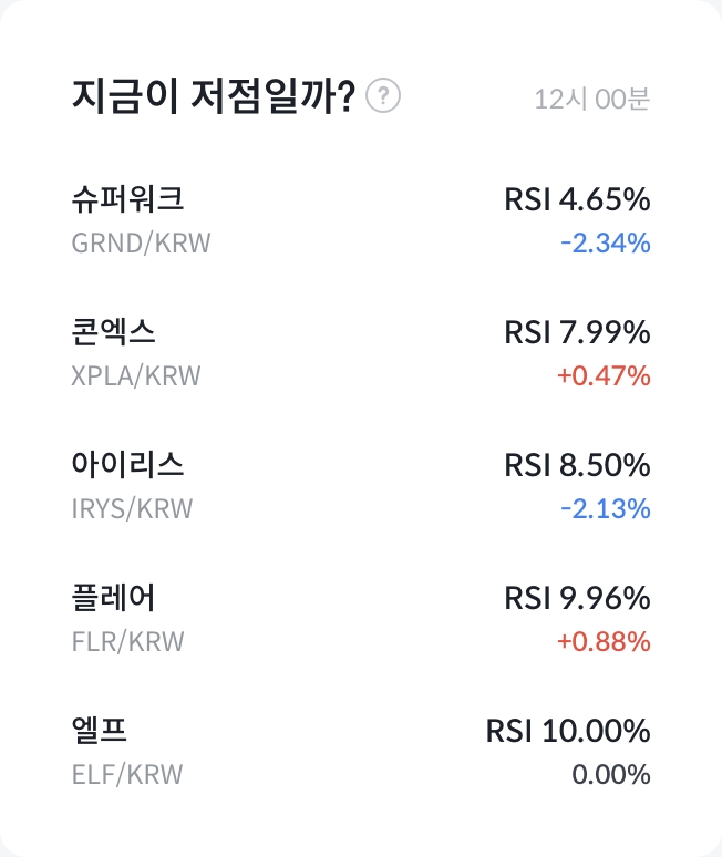 RSI 분석