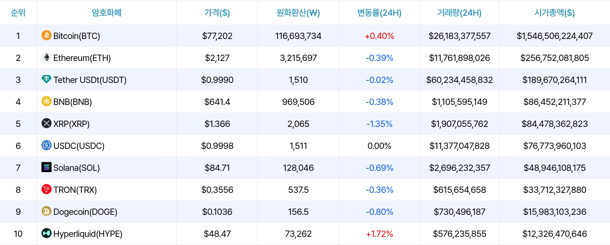 암호화폐 시세 데이터