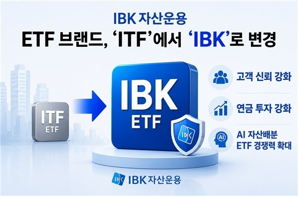 IBK자산운용, 상장지수펀드 브랜드 'IBK'로 개편... 그룹 브랜드 중심 체계 강화
