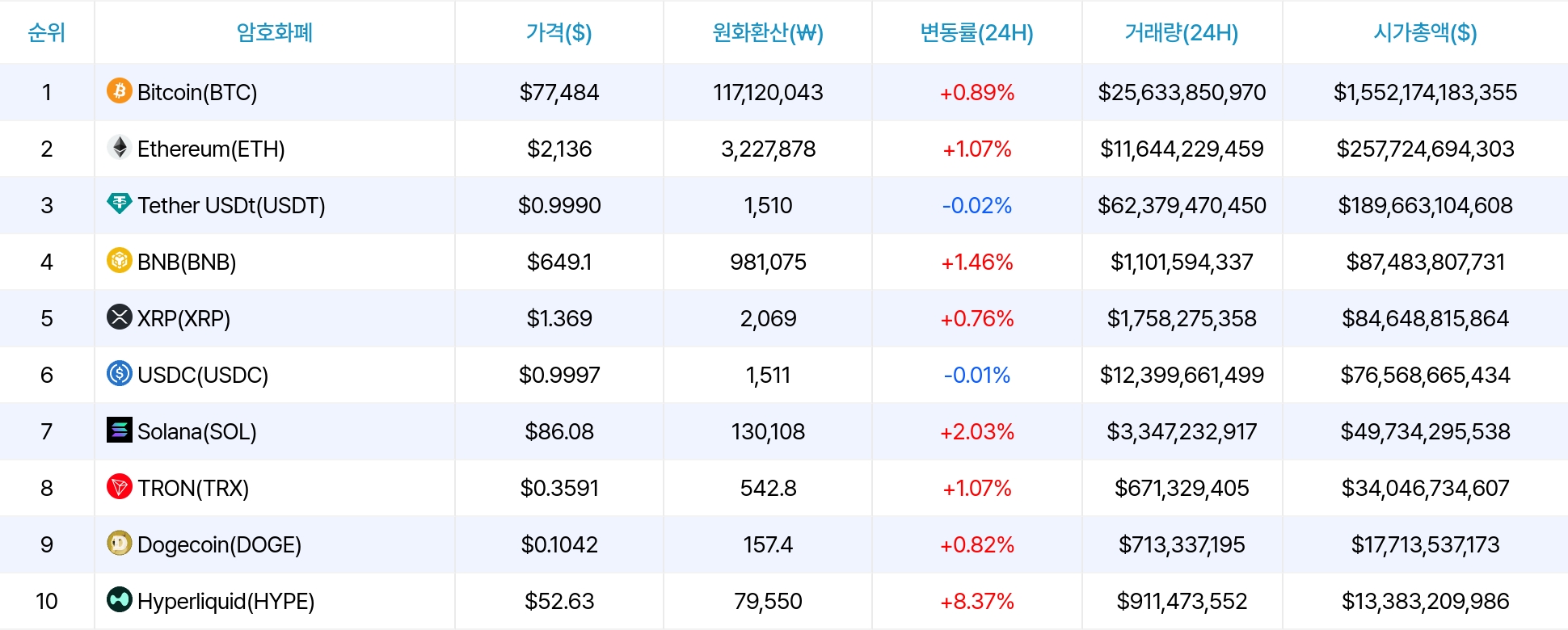 암호화폐 시세 데이터