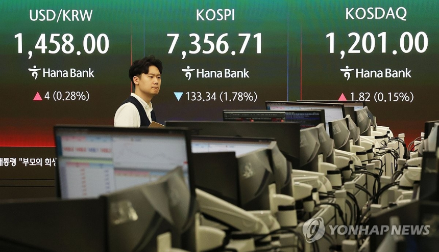 코스피, 외국인 대규모 매도에 급락세... 기관 순매수로 일부 회복