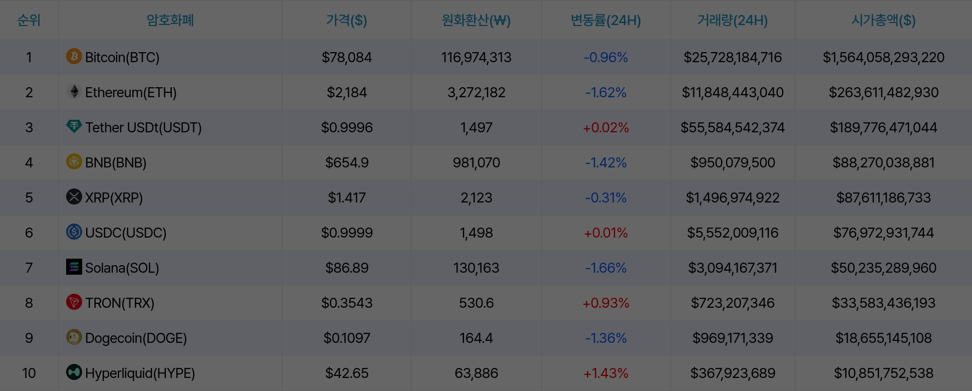 암호화폐 시세 데이터