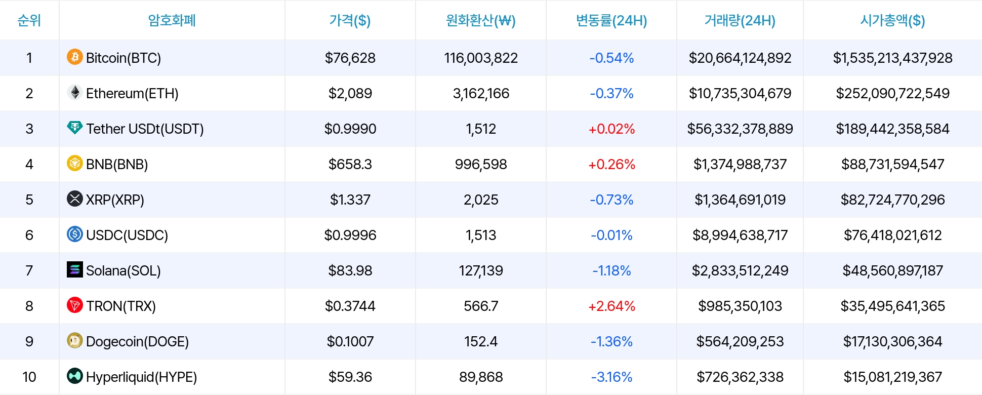 암호화폐 시세 데이터