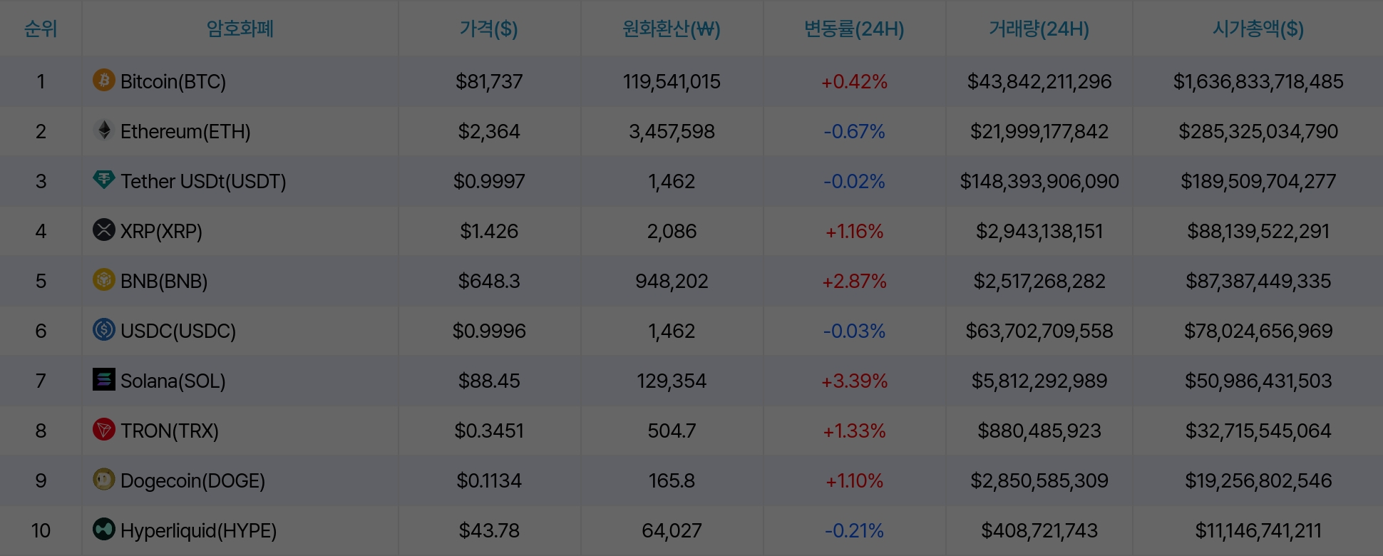 암호화폐 시세 데이터