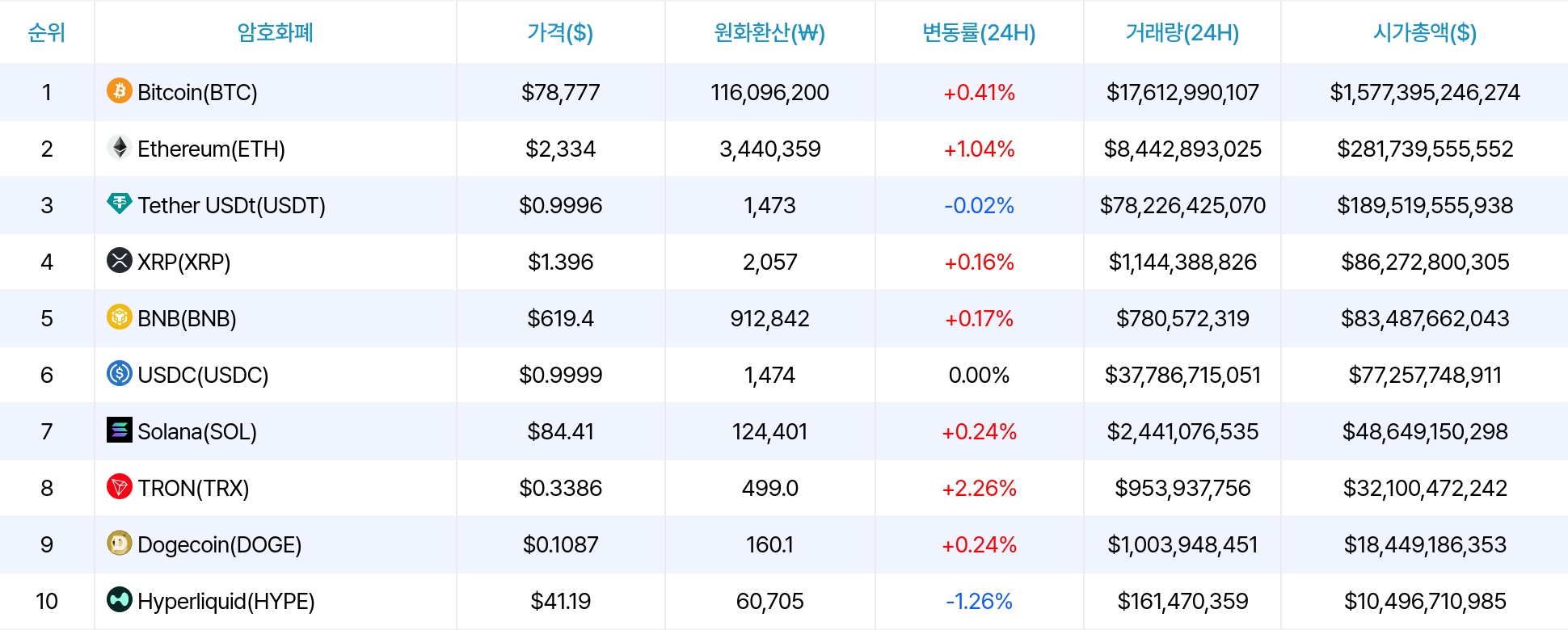 암호화폐 시세 데이터