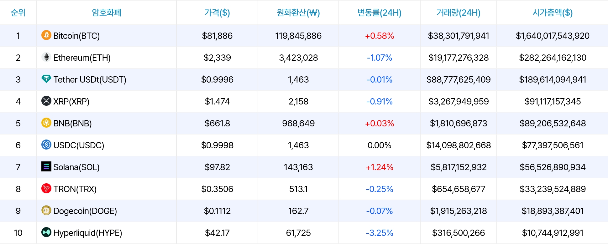 암호화폐 시세 데이터