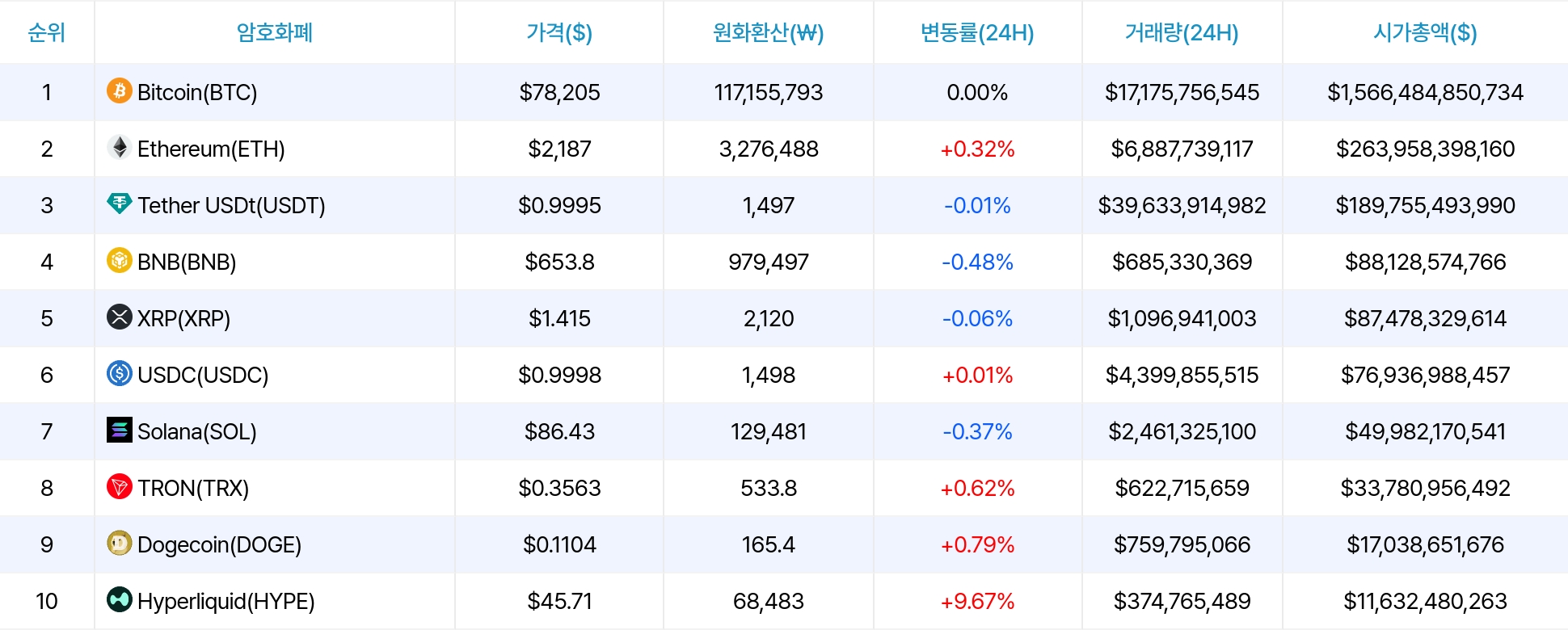 암호화폐 시세 데이터