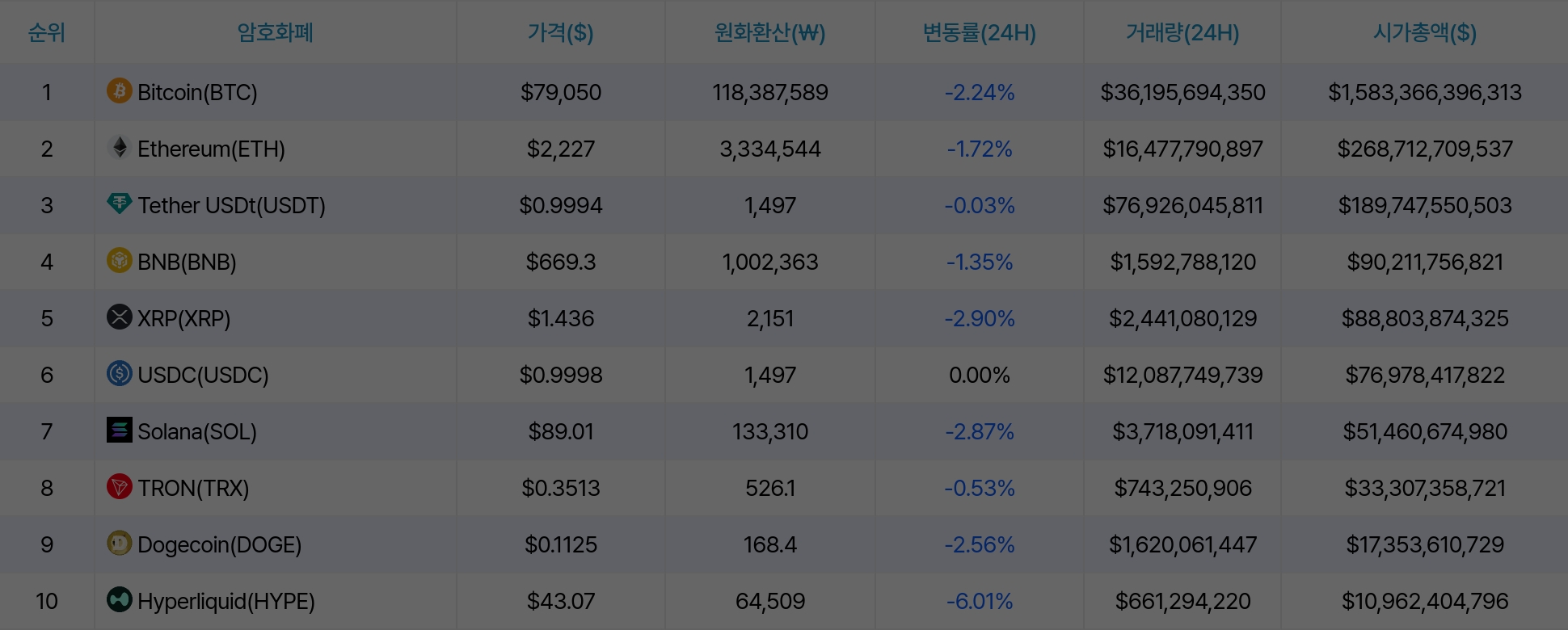 암호화폐 시세 데이터