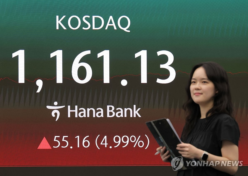 코스닥, 정책 자금 기대에 5% 급등... 성장주 매수세 강화