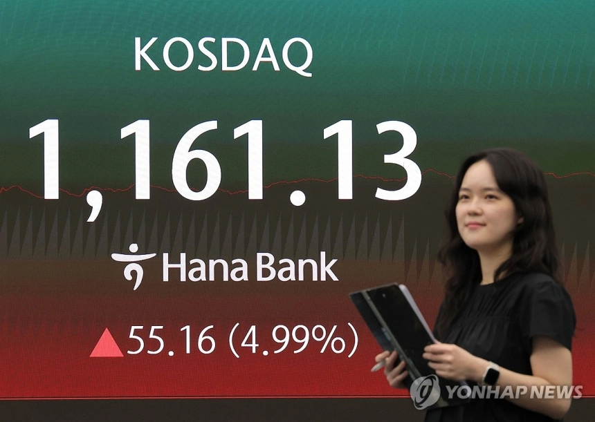 코스닥, 정책 자금 기대에 5% 급등... 성장주 매수세 강화