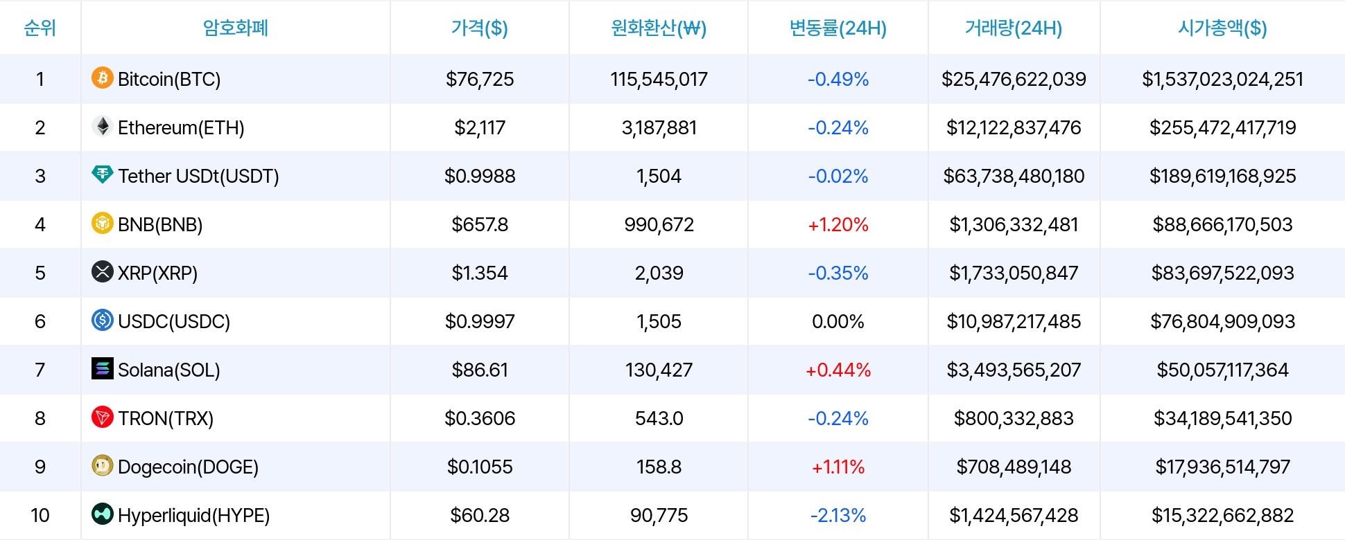암호화폐 시세 데이터