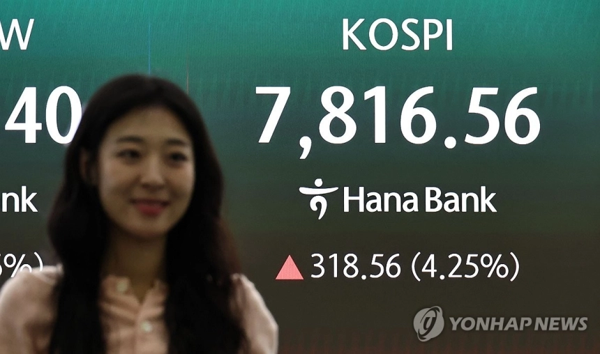 코스피, 사상 첫 7,800선 돌파… 매수세에 상승 탄력