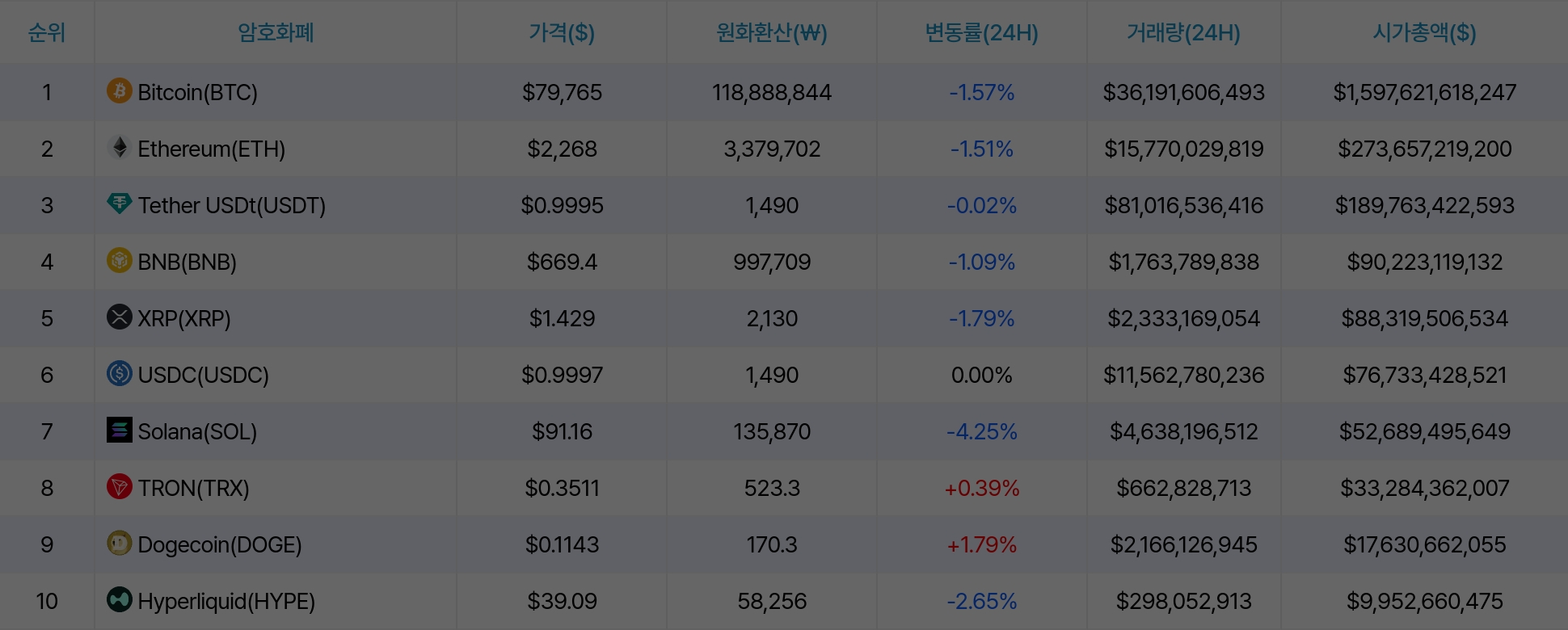암호화폐 시세 데이터