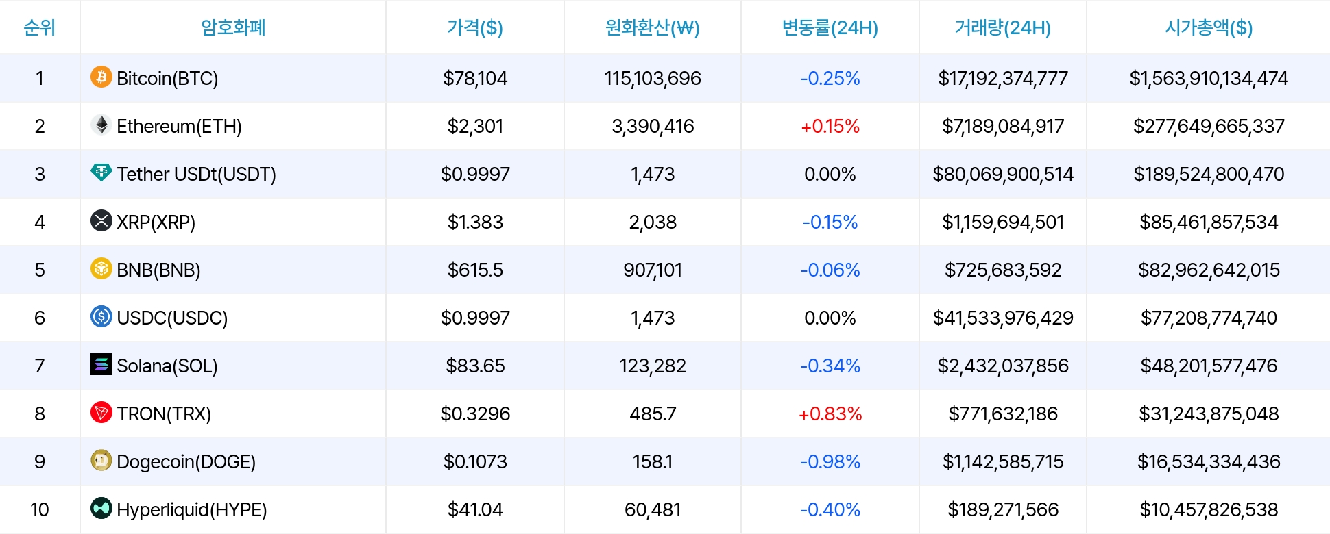 암호화폐 시세 데이터