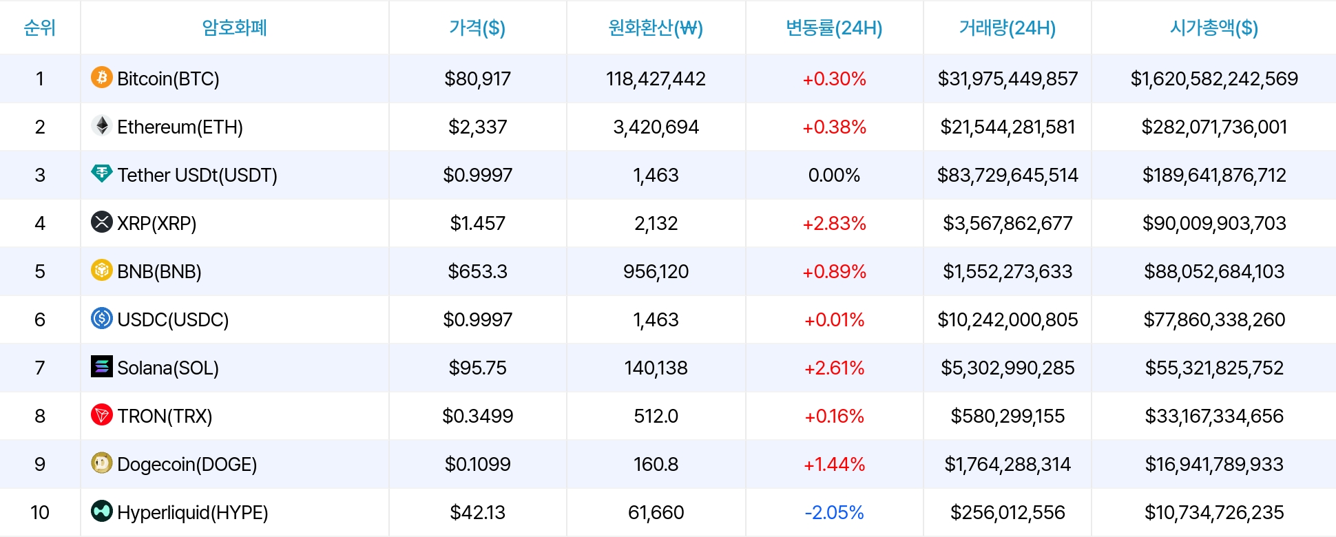 암호화폐 시세 데이터