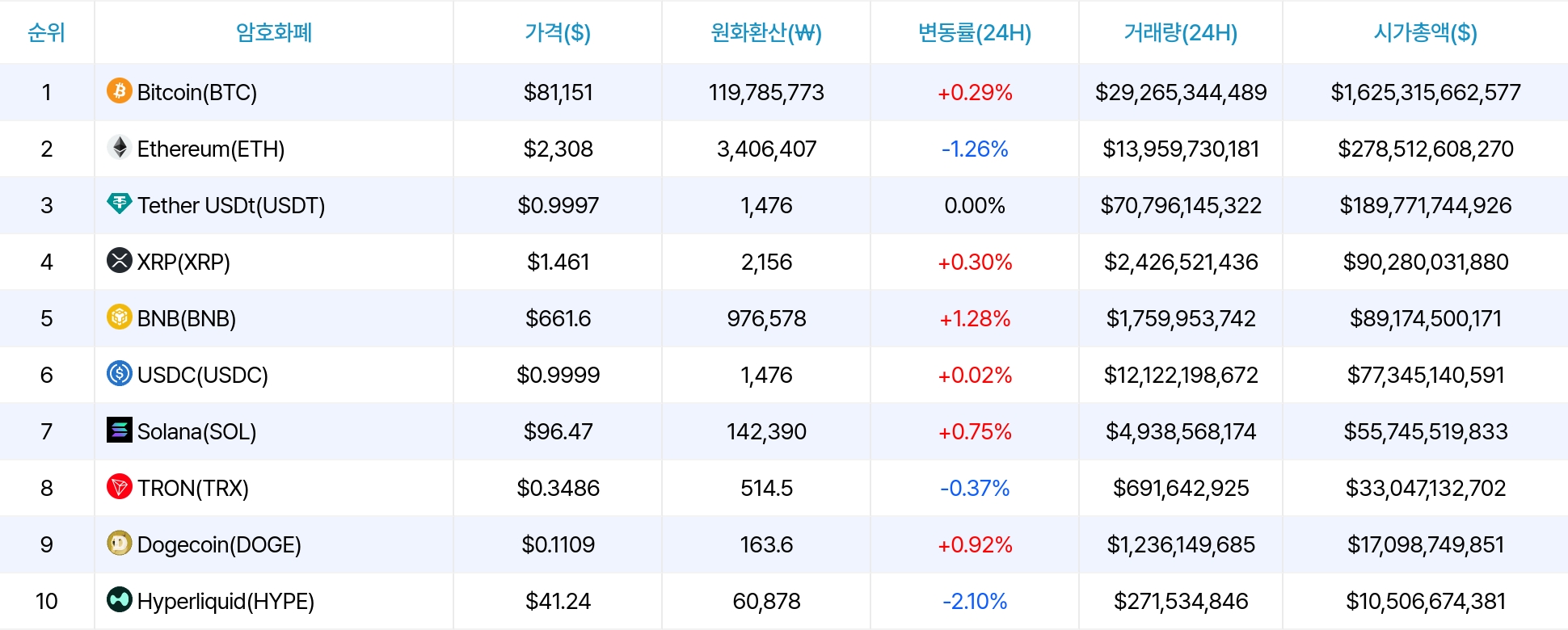 암호화폐 시세 데이터