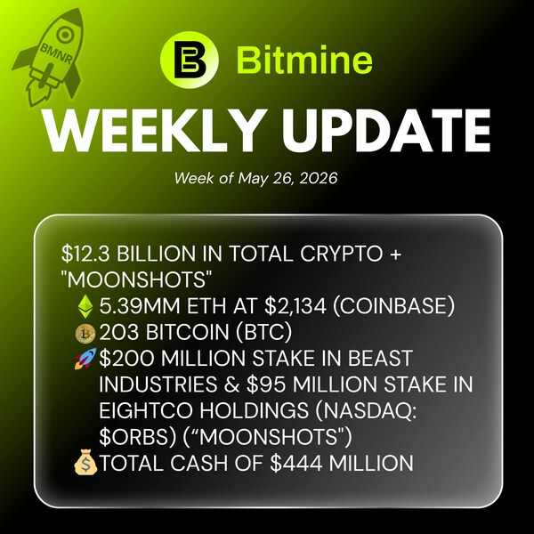 비트마인, ETH 539만개 보유…전체 공급량 4.47% 확보