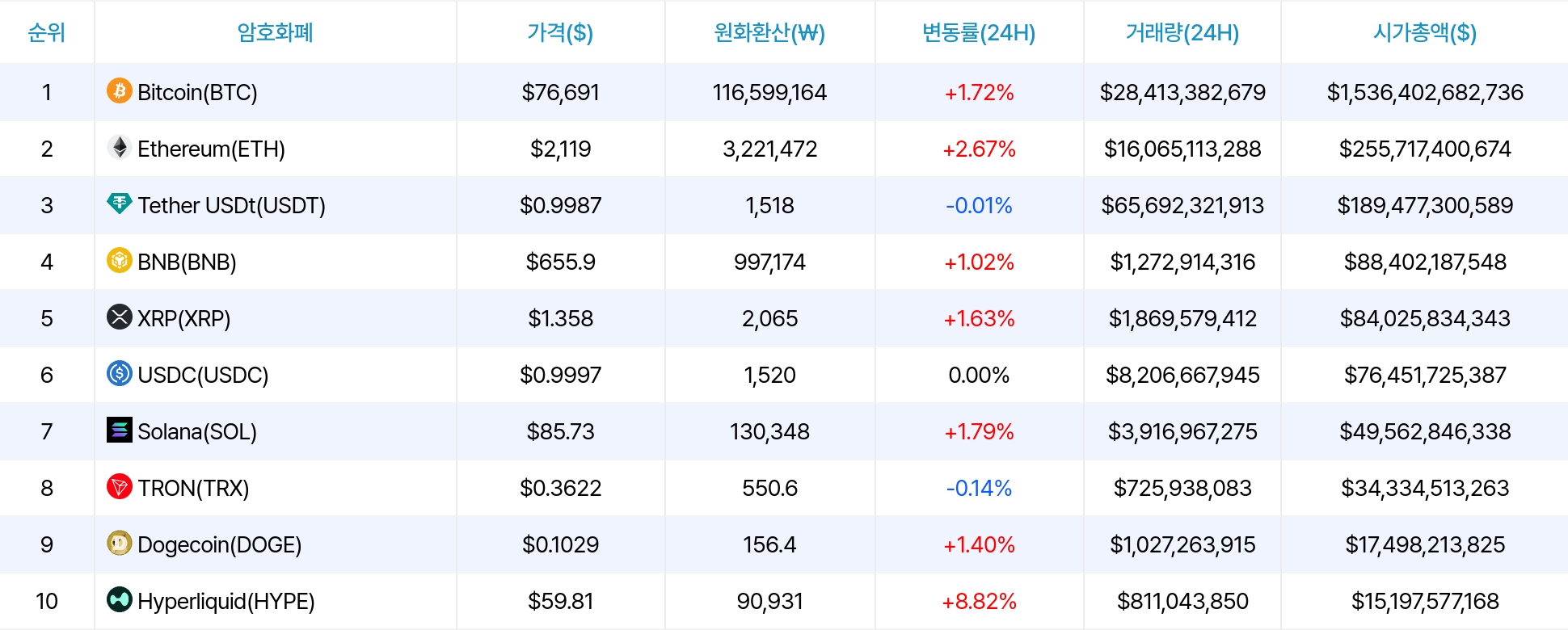 암호화폐 시세 데이터