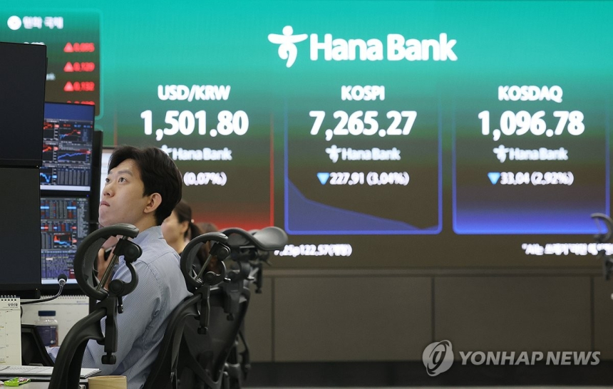 코스피 역사적 8,000선 돌파 후 급락, 변동성 급증