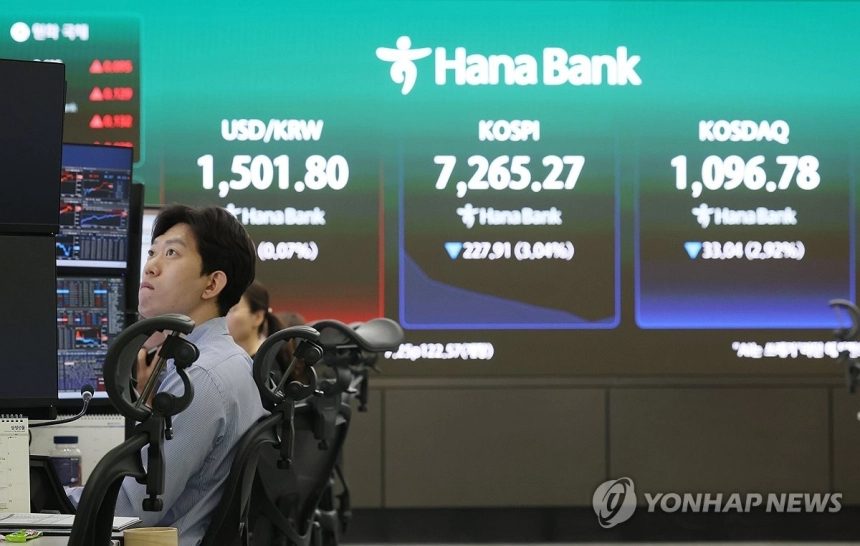 코스피 역사적 8,000선 돌파 후 급락, 변동성 급증