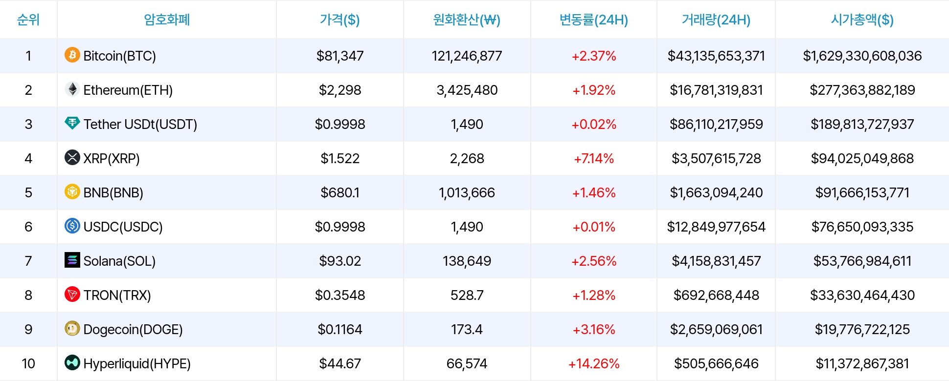 암호화폐 시세 데이터