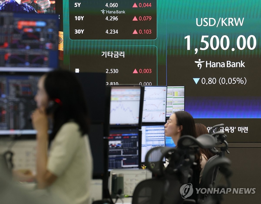 원/달러 환율, 1,500원대 유지…외국인 주식 매도 지속