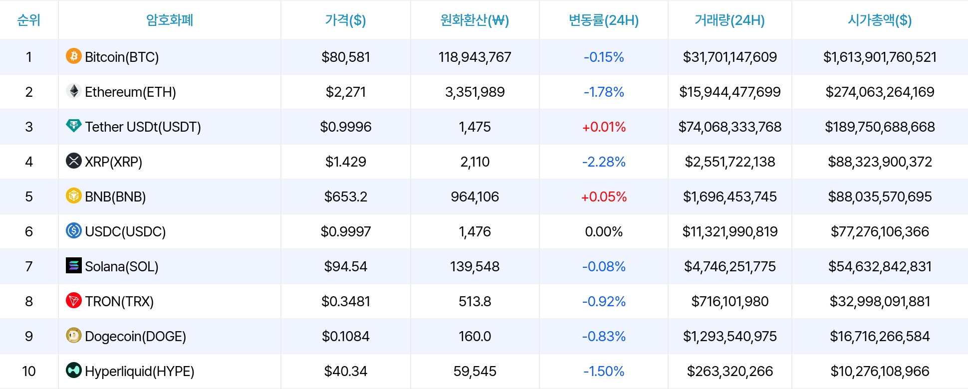 암호화폐 시세 데이터