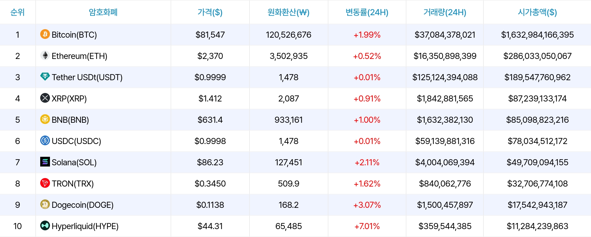 암호화폐 시세 데이터