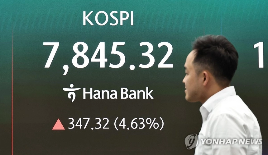 코스피, 반도체주 급등에 7,800선 돌파… 매수 사이드카 발동