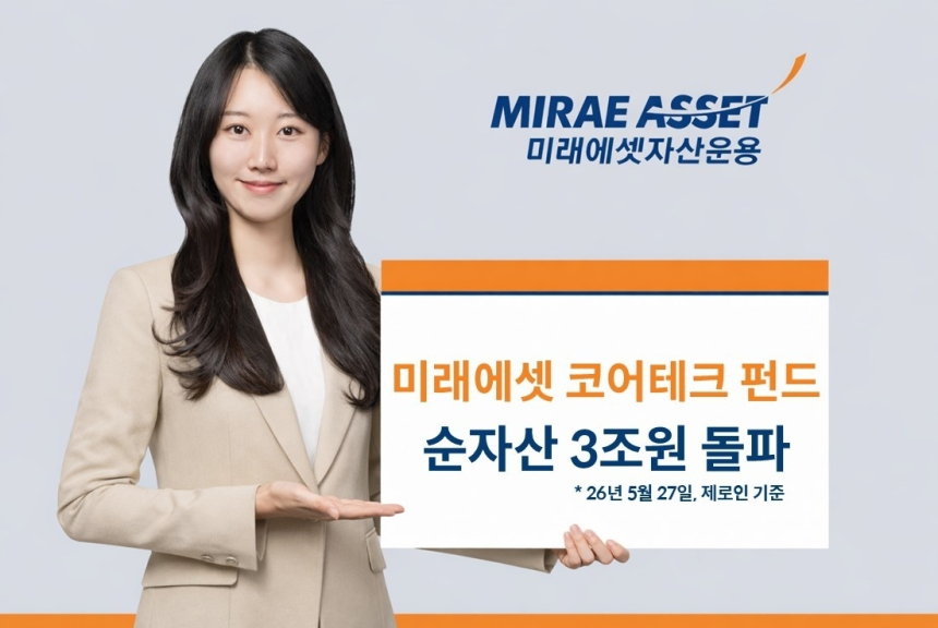 미래에셋코어테크 펀드, AI·반도체 주도로 3조원 돌파